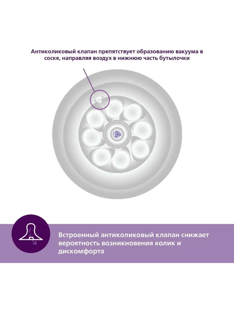 Соска для бутылочки Philips Avent SCY962/02 - фото 5