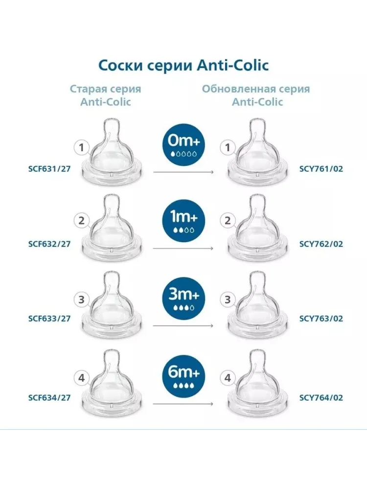 Соска для бутылочки Philips Avent SCY763/02, 2 шт 2951 - фото 3