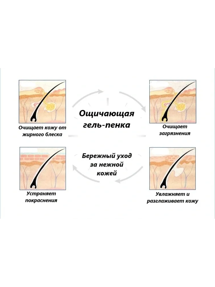 Images Anti-acne гель-пенка 100 мл - фото 4