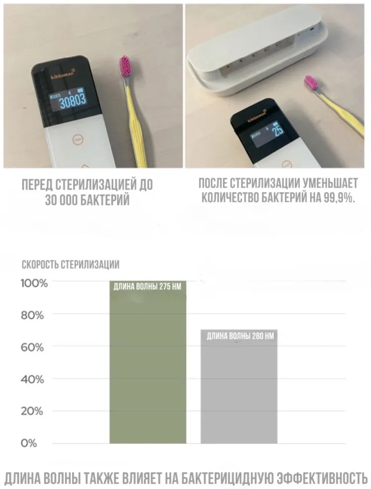 Стерилизатор BuzzLady UVC M4 ультрафиолетовый - фото 7