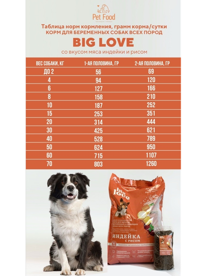 Корм Big Love Индейка с рисом для щенков, беременных и кормящих всех пород 15 кг - фото 2